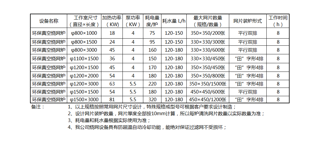 环保真空烧网炉