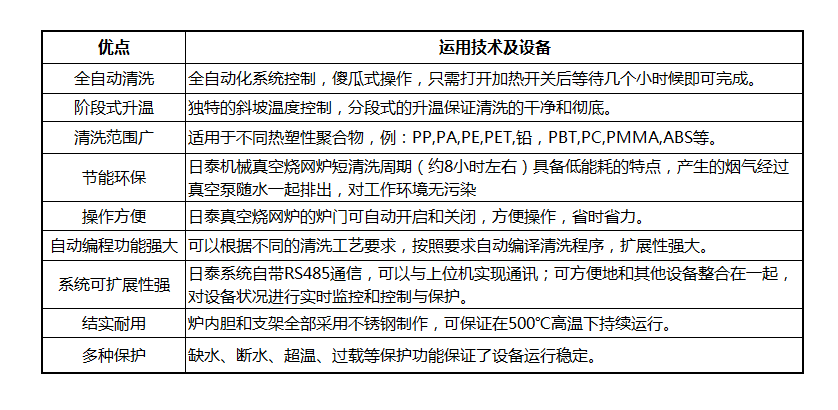 真空烧网炉供应商