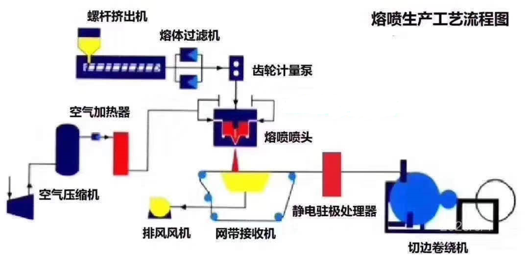 熔喷无纺布加热器